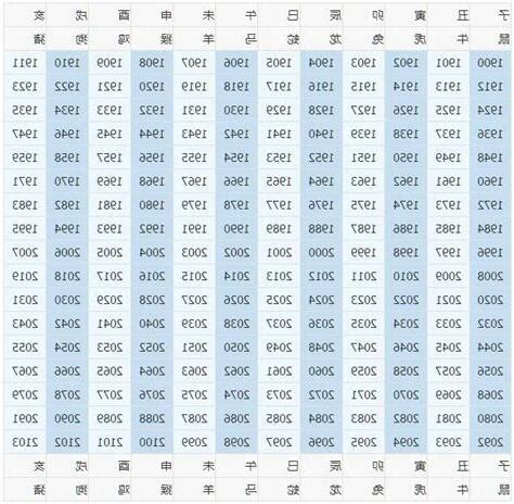 禍害位 1963年農曆生肖